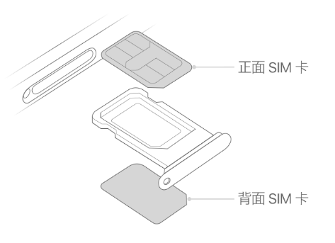 邹城苹果15维修分享iPhone15出现'无SIM卡'怎么办