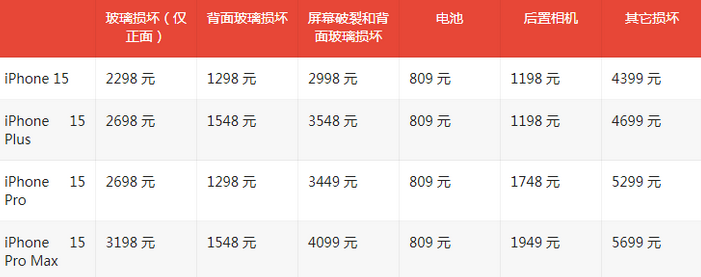 邹城苹果15维修站中心分享修iPhone15划算吗