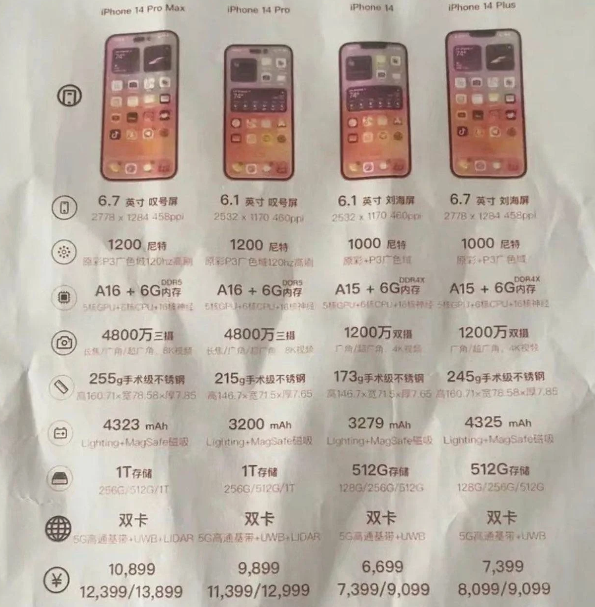 邹城苹果14维修分享苹果 iPhone 14 预售价现身 