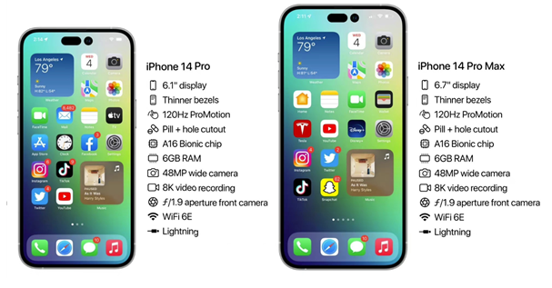 邹城苹果14维修分享iPhone 14具体参数汇总 