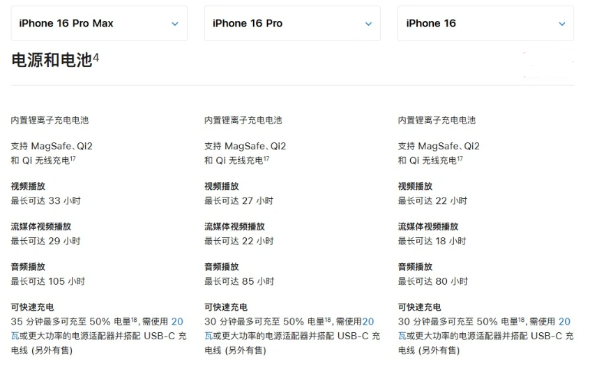 邹城苹果手机维修分享 iPhone 16 目前实测充电峰值功率不超过 39W 