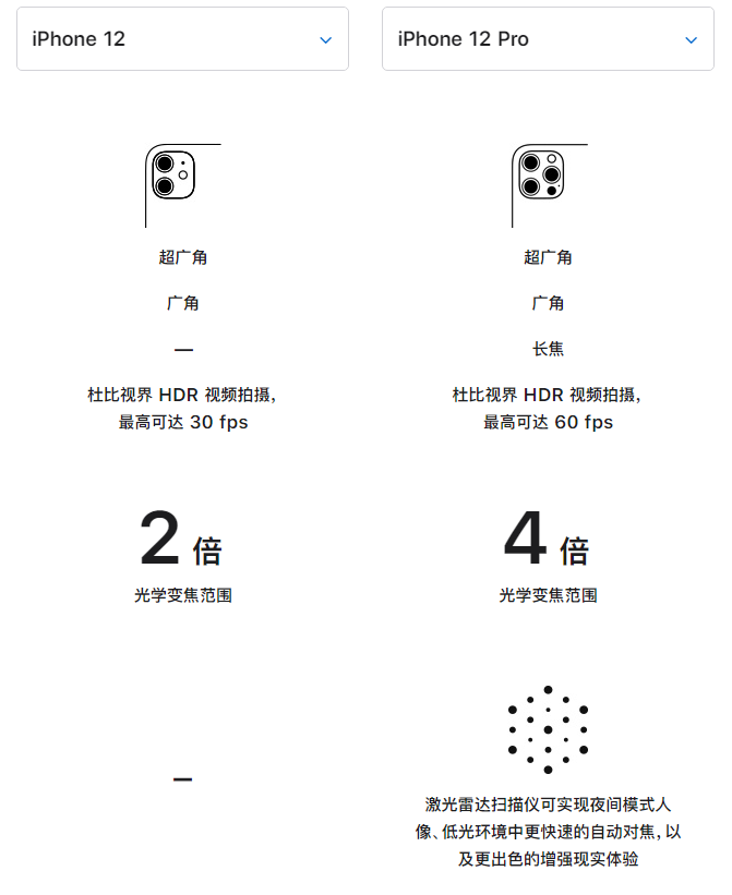邹城苹果手机维修分享苹果 iPhone 12 与 iPhone 12 Pro 选哪款 